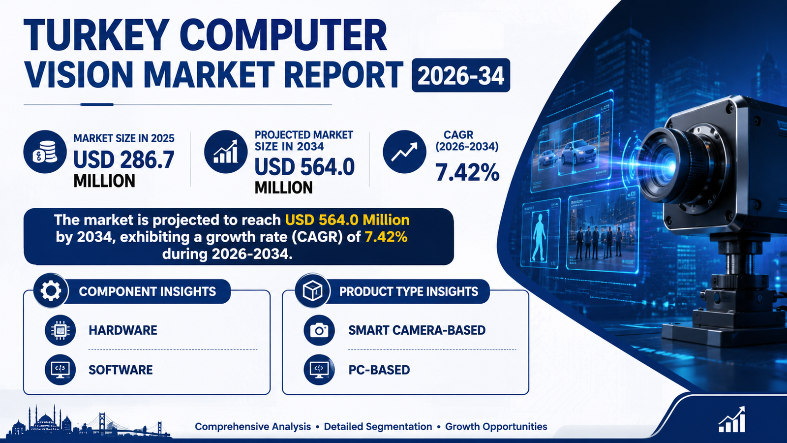 Turkey Computer Vision Market