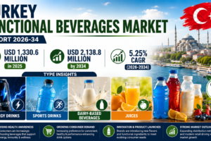 Turkey Functional Beverages Market