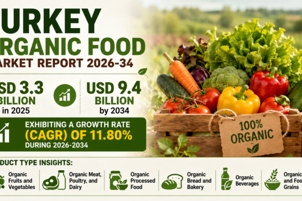 Turkey Organic Food Market