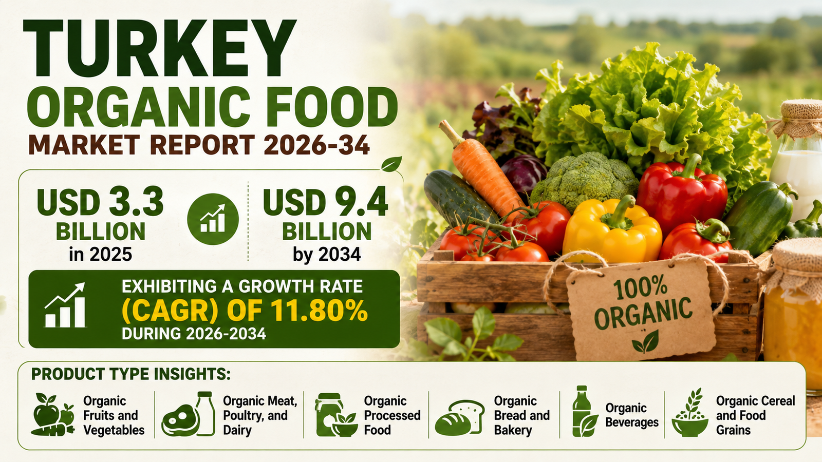 Turkey Organic Food Market