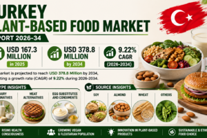 Turkey Plant-Based Food Market