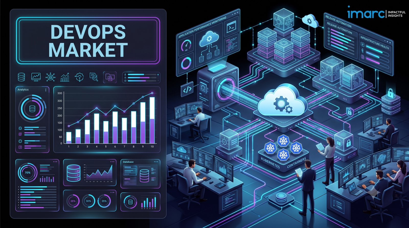 DevOps Market
