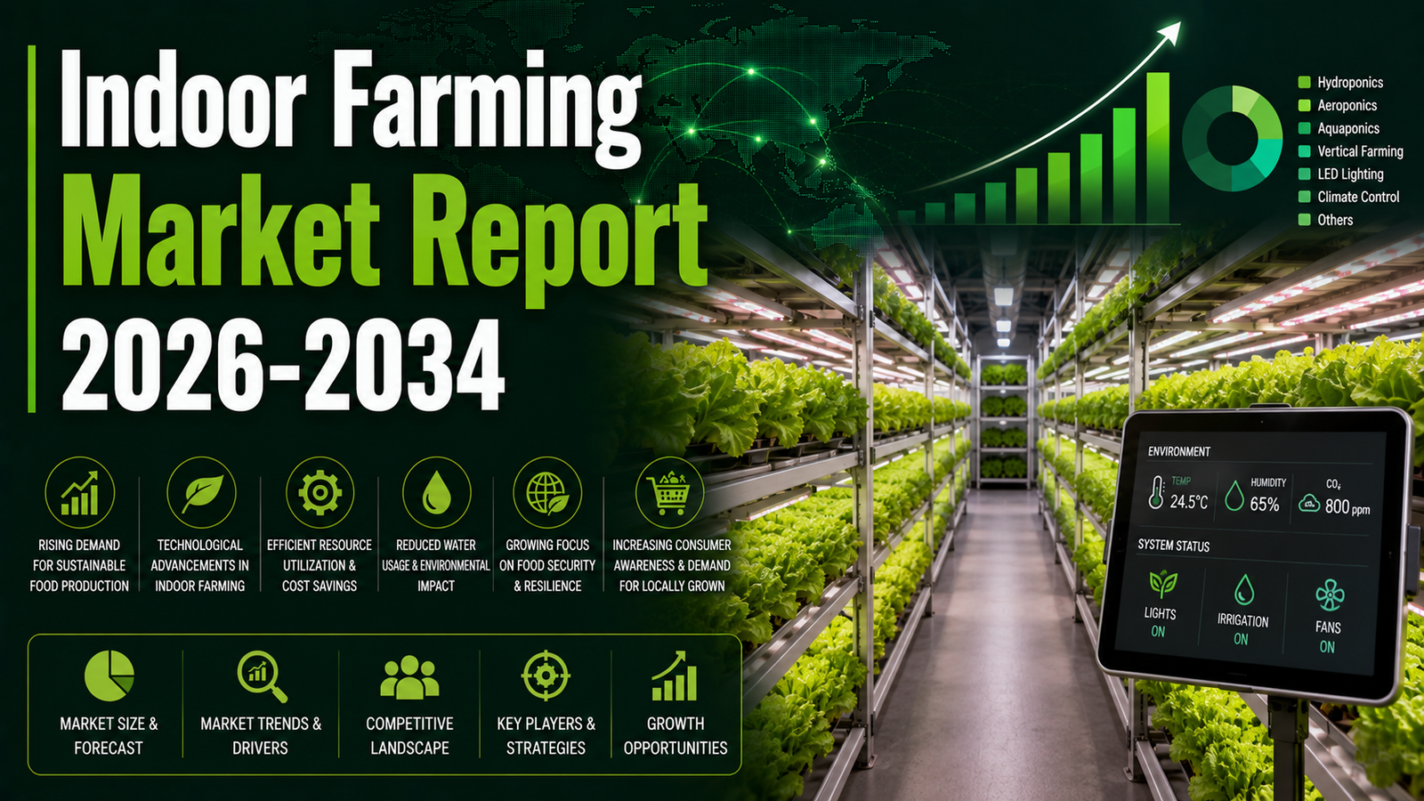 Indoor Farming Market