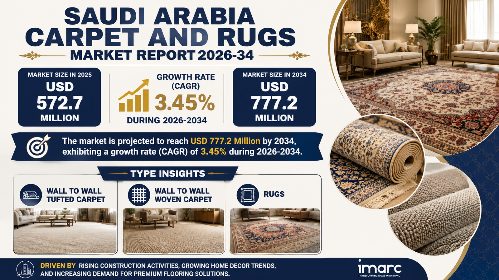 Saudi Arabia Carpet and Rugs Market