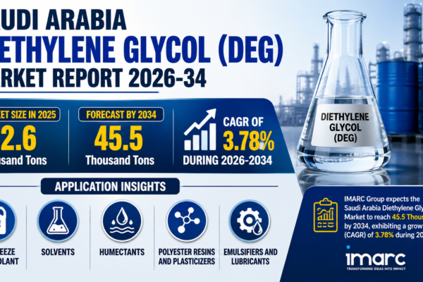 Saudi Arabia Diethylene Glycol (DEG) Market