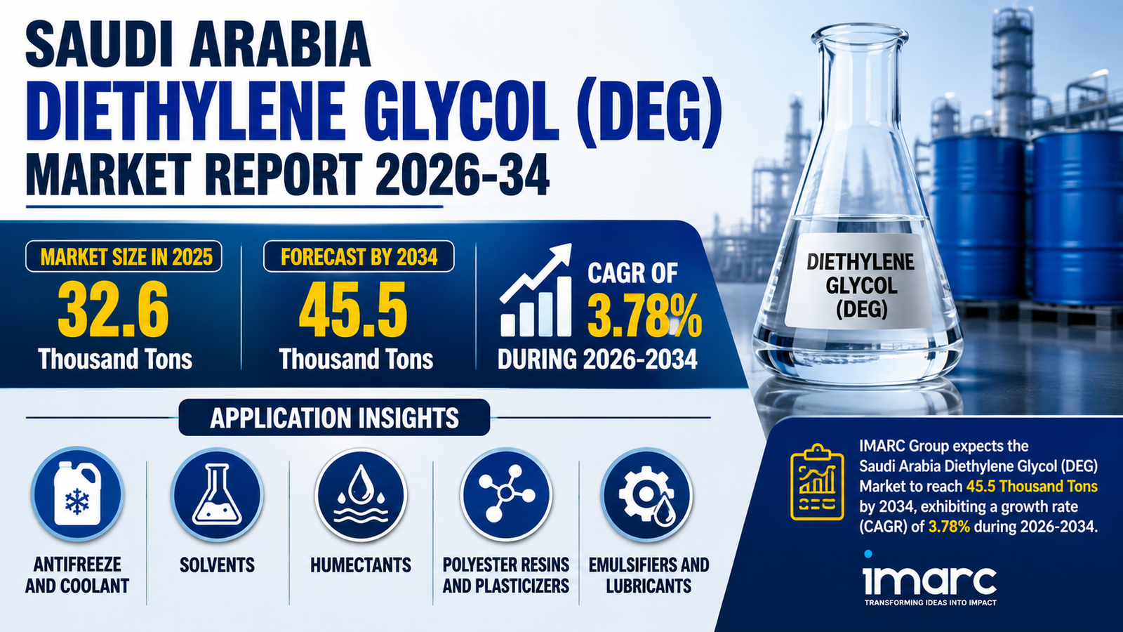 Saudi Arabia Diethylene Glycol (DEG) Market