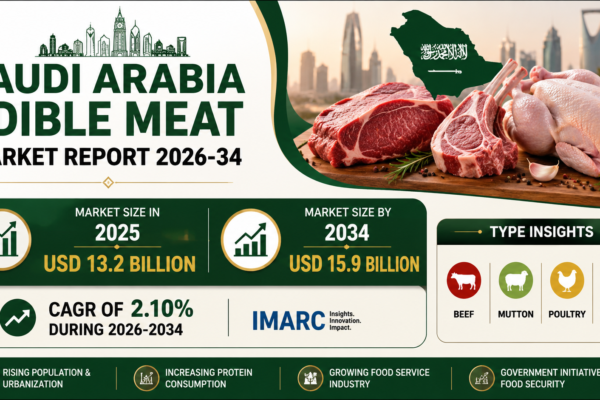 Saudi Arabia Edible Meat Market