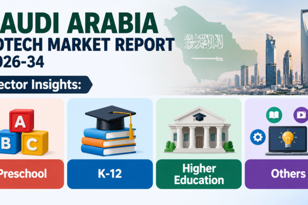 Saudi Arabia Edtech Market