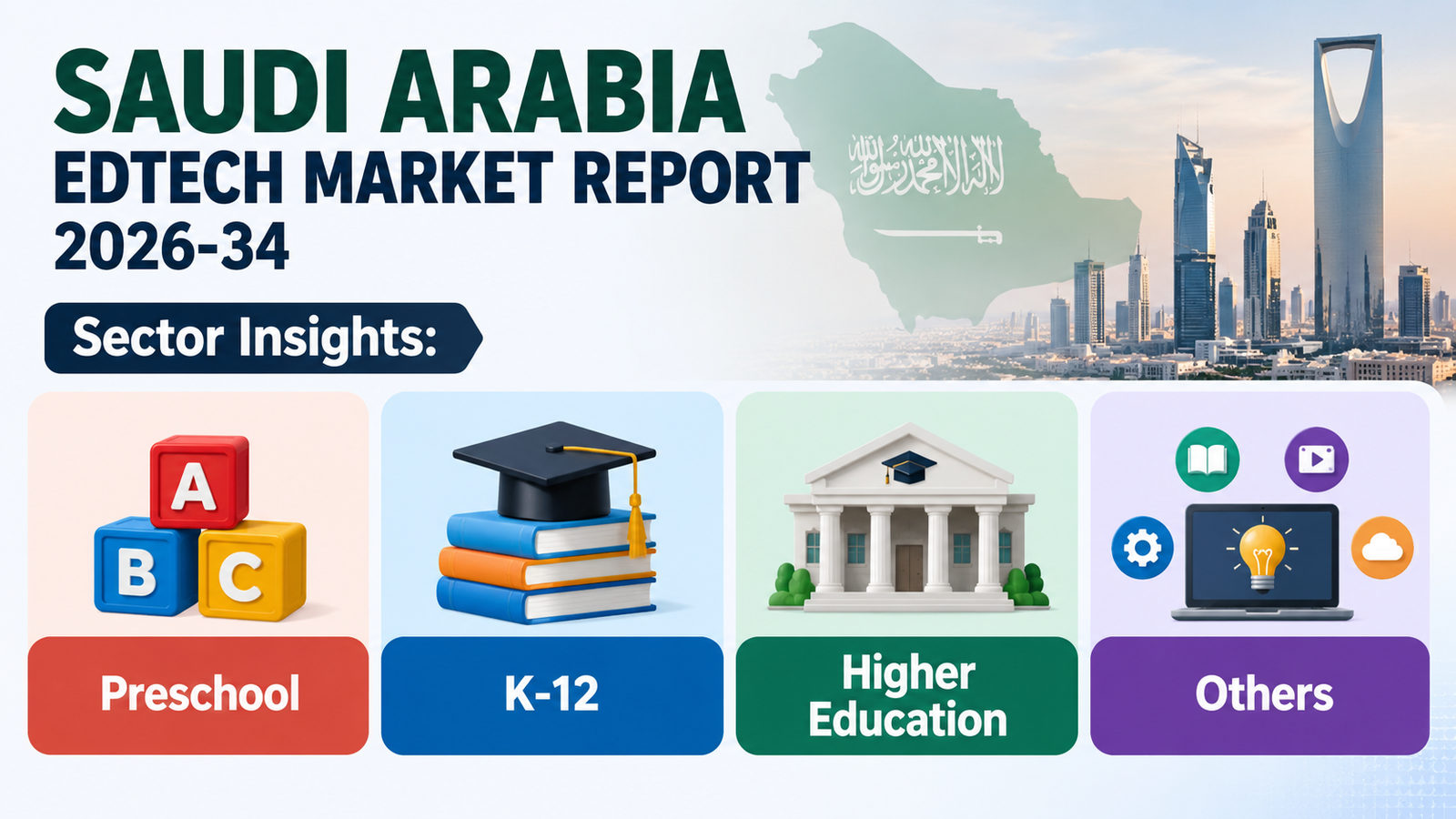 Saudi Arabia Edtech Market
