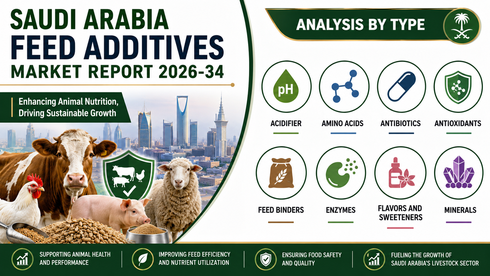 Saudi Arabia Feed Additives Market