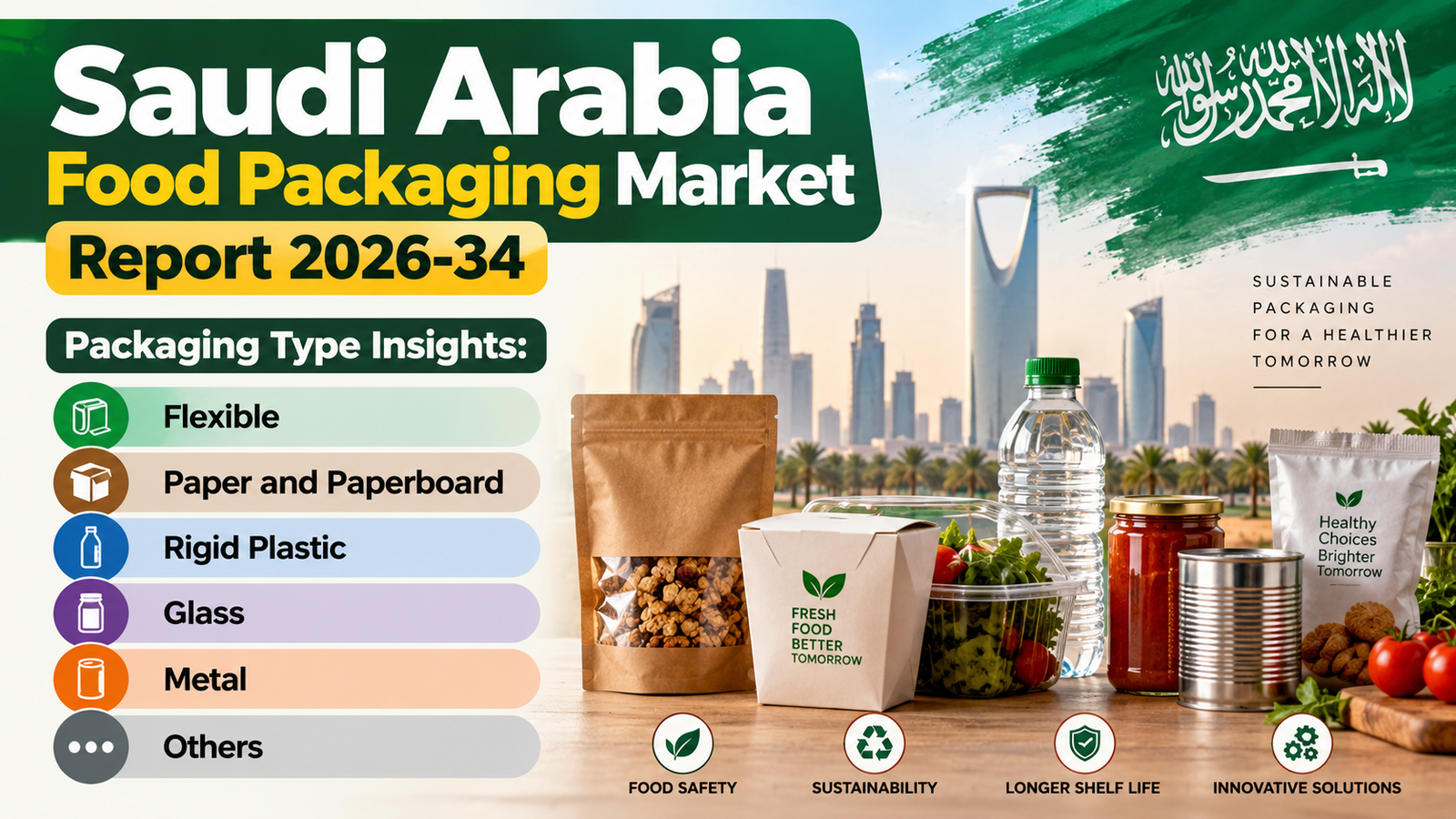 Saudi Arabia Food Packaging Market