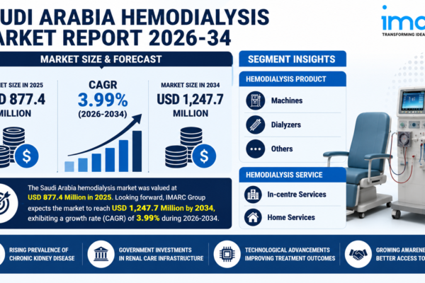 Saudi Arabia Hemodialysis Market