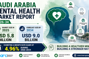 Saudi Arabia Mental Health Market