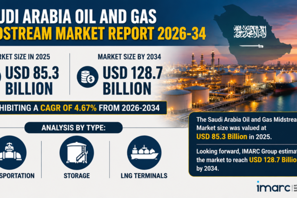 Saudi Arabia Oil and Gas Midstream Market