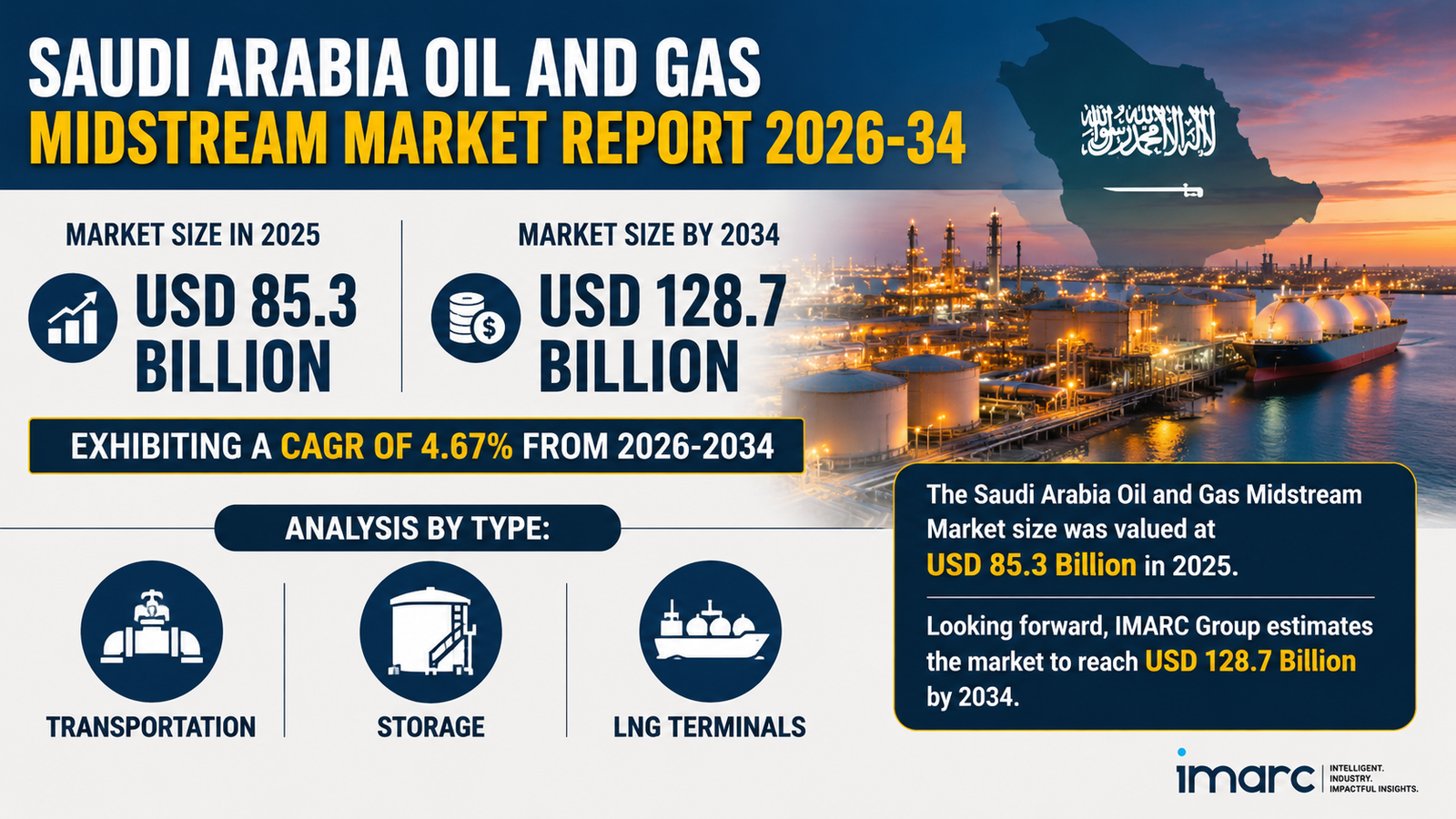 Saudi Arabia Oil and Gas Midstream Market