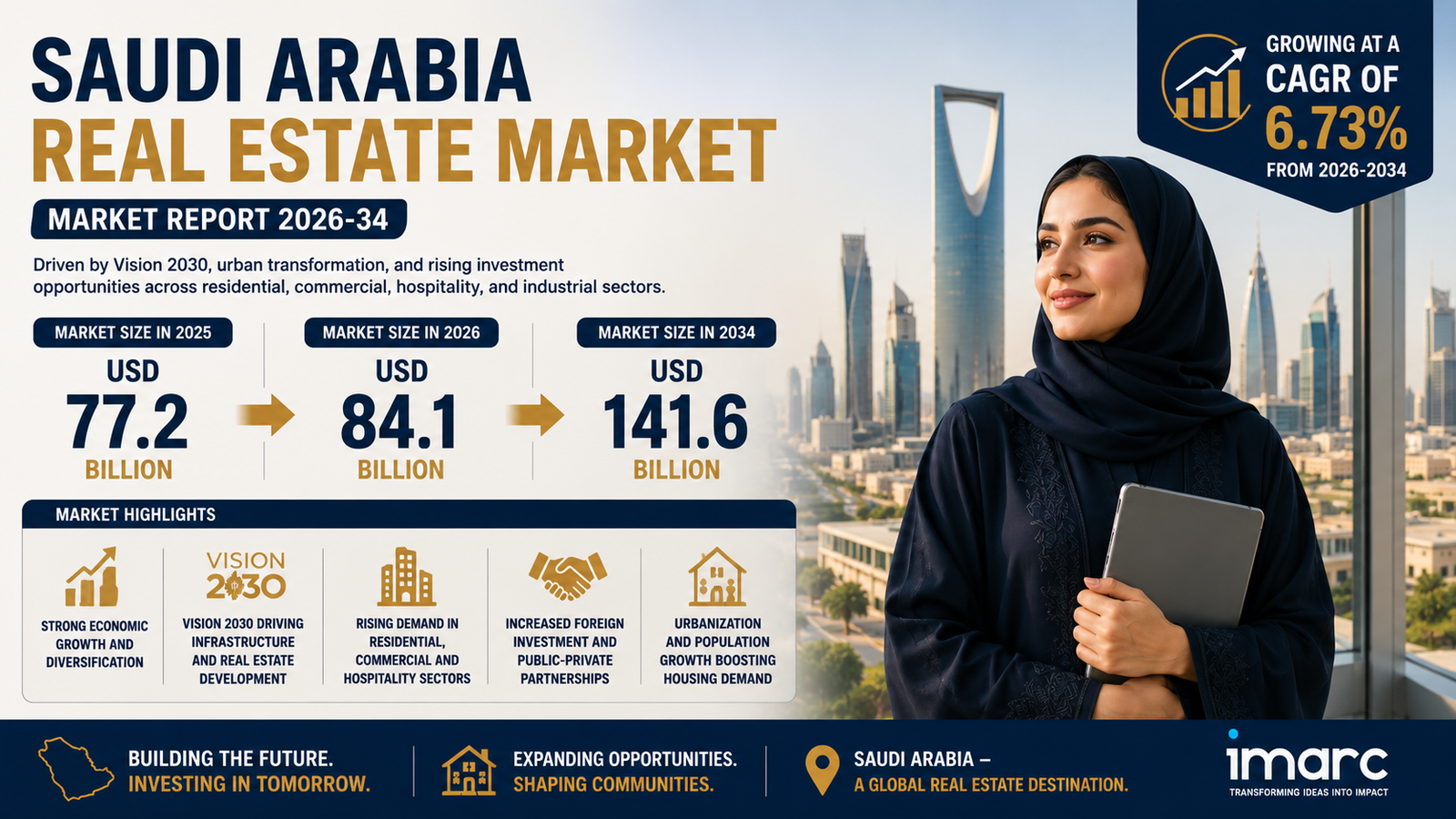Saudi Arabia Real Estate Market