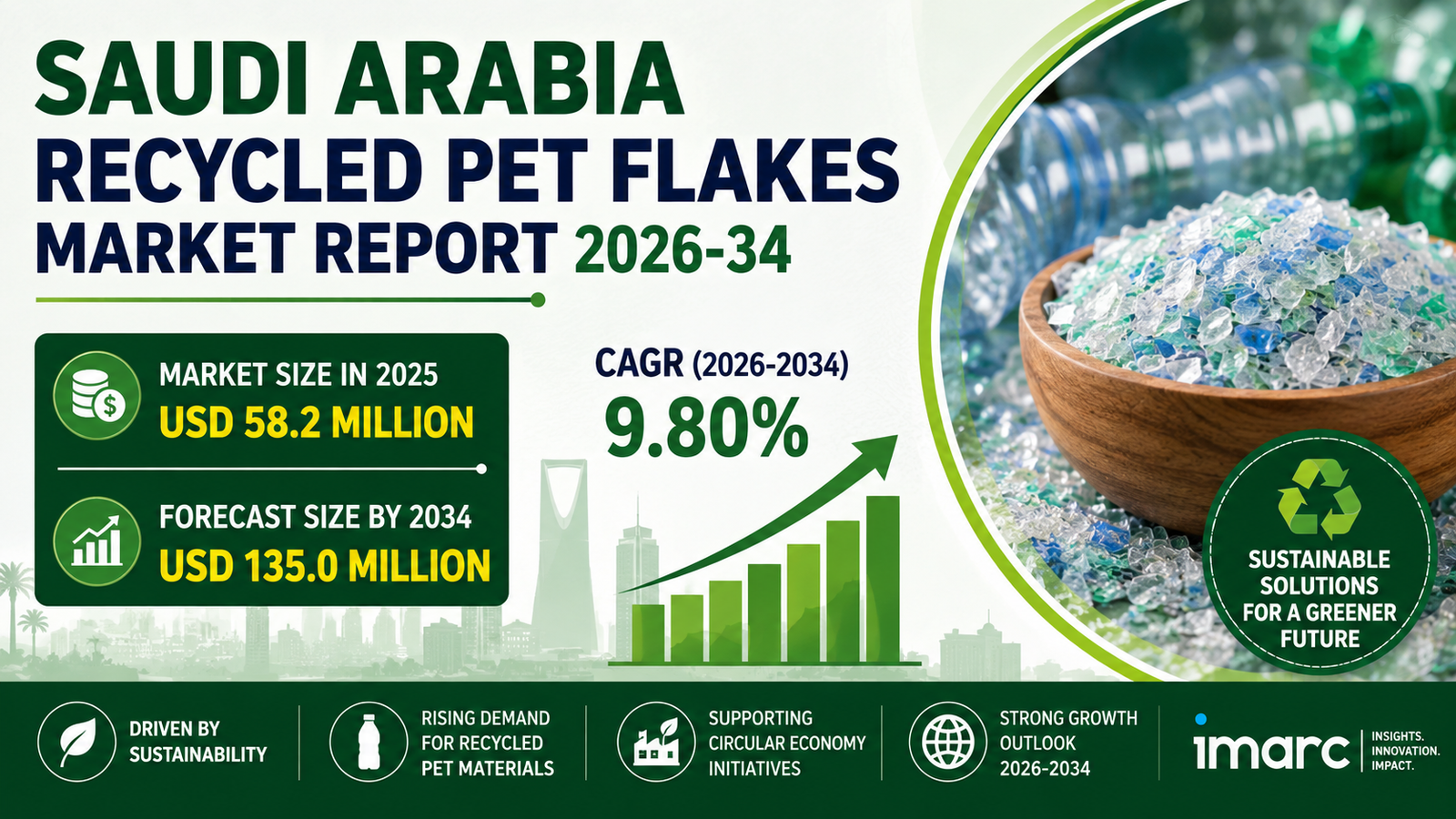Saudi Arabia Recycled PET Flakes Market