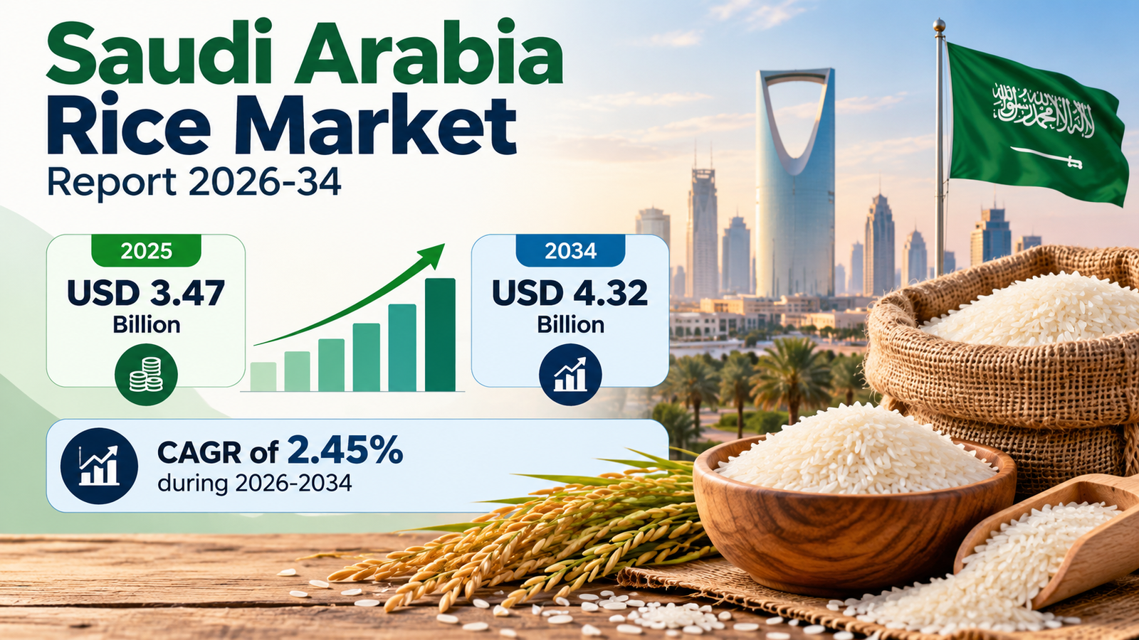 Saudi Arabia Rice Market Report