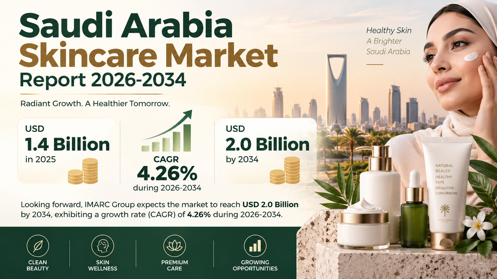 Saudi Arabia Skincare Market