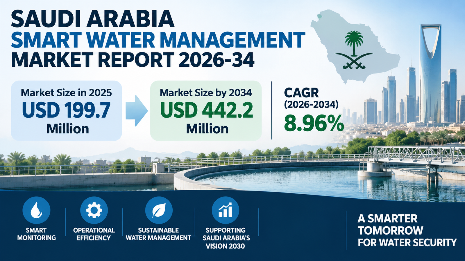 Saudi Arabia Smart Water Management Market