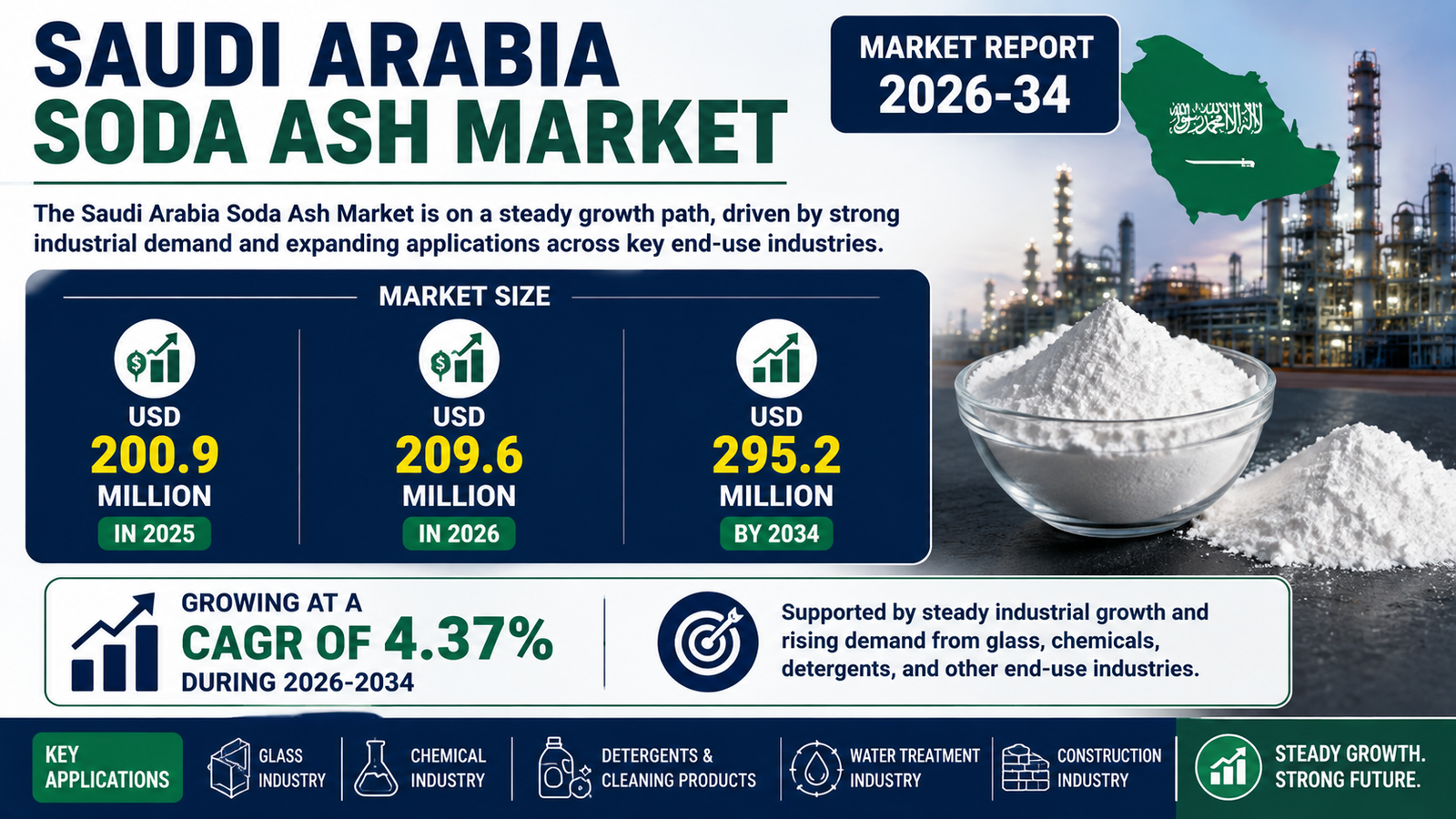 Saudi Arabia Soda Ash Market
