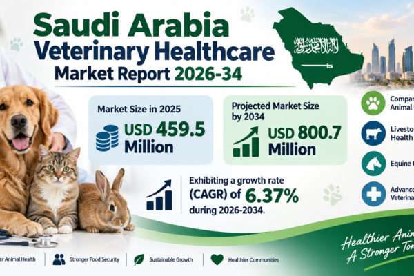 Saudi Arabia Veterinary Healthcare Market