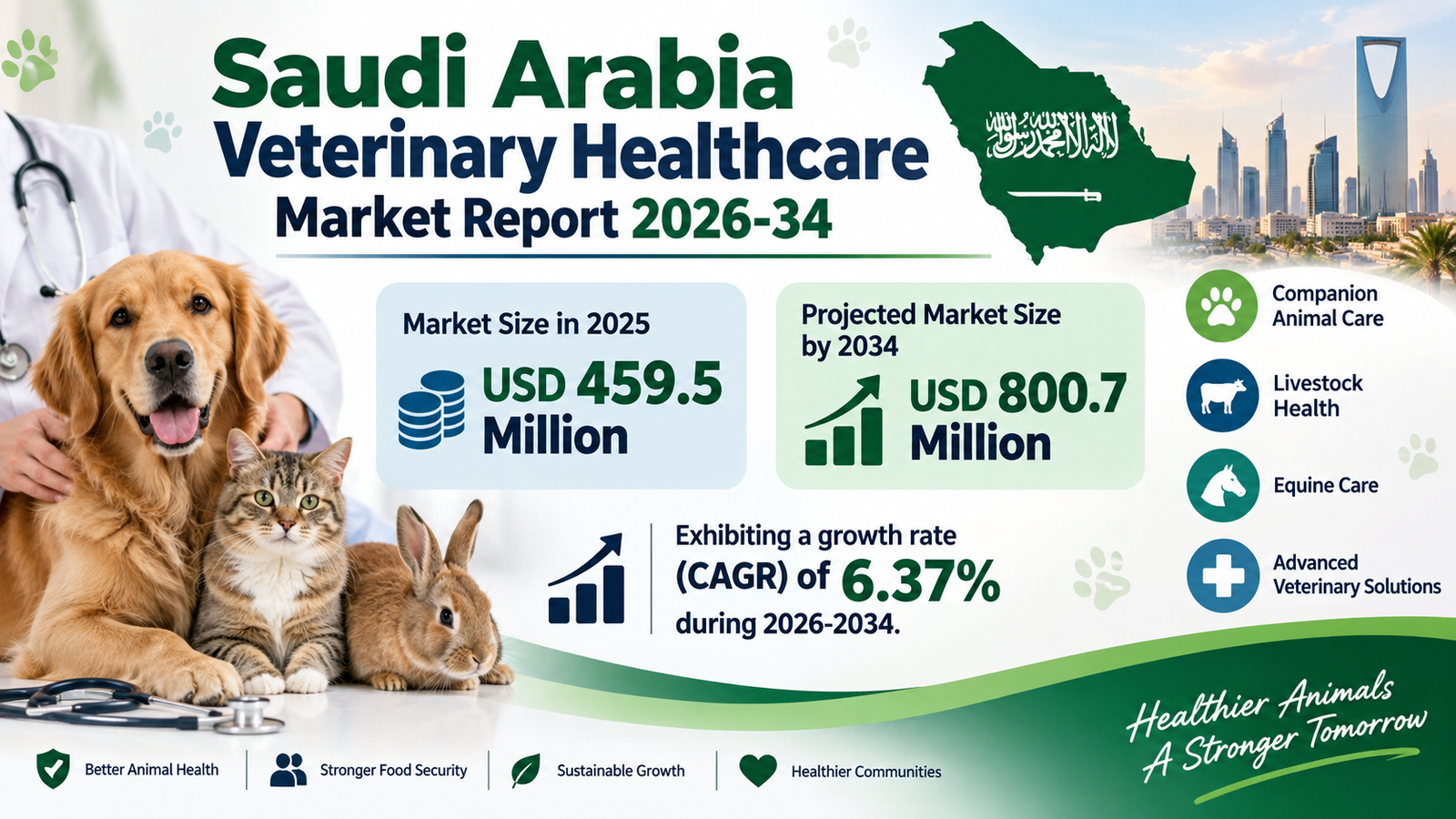 Saudi Arabia Veterinary Healthcare Market