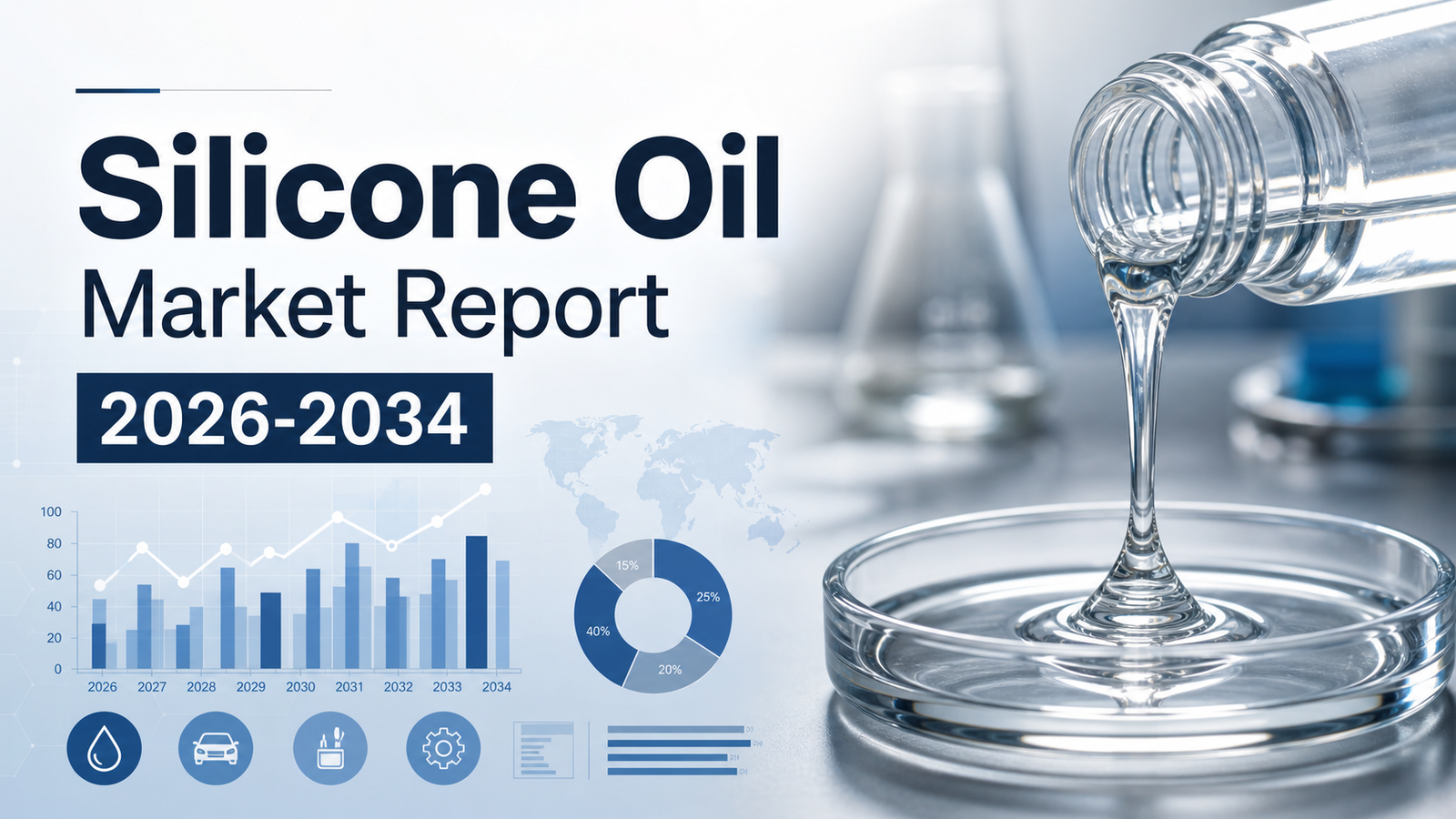 Silicone Oil Market