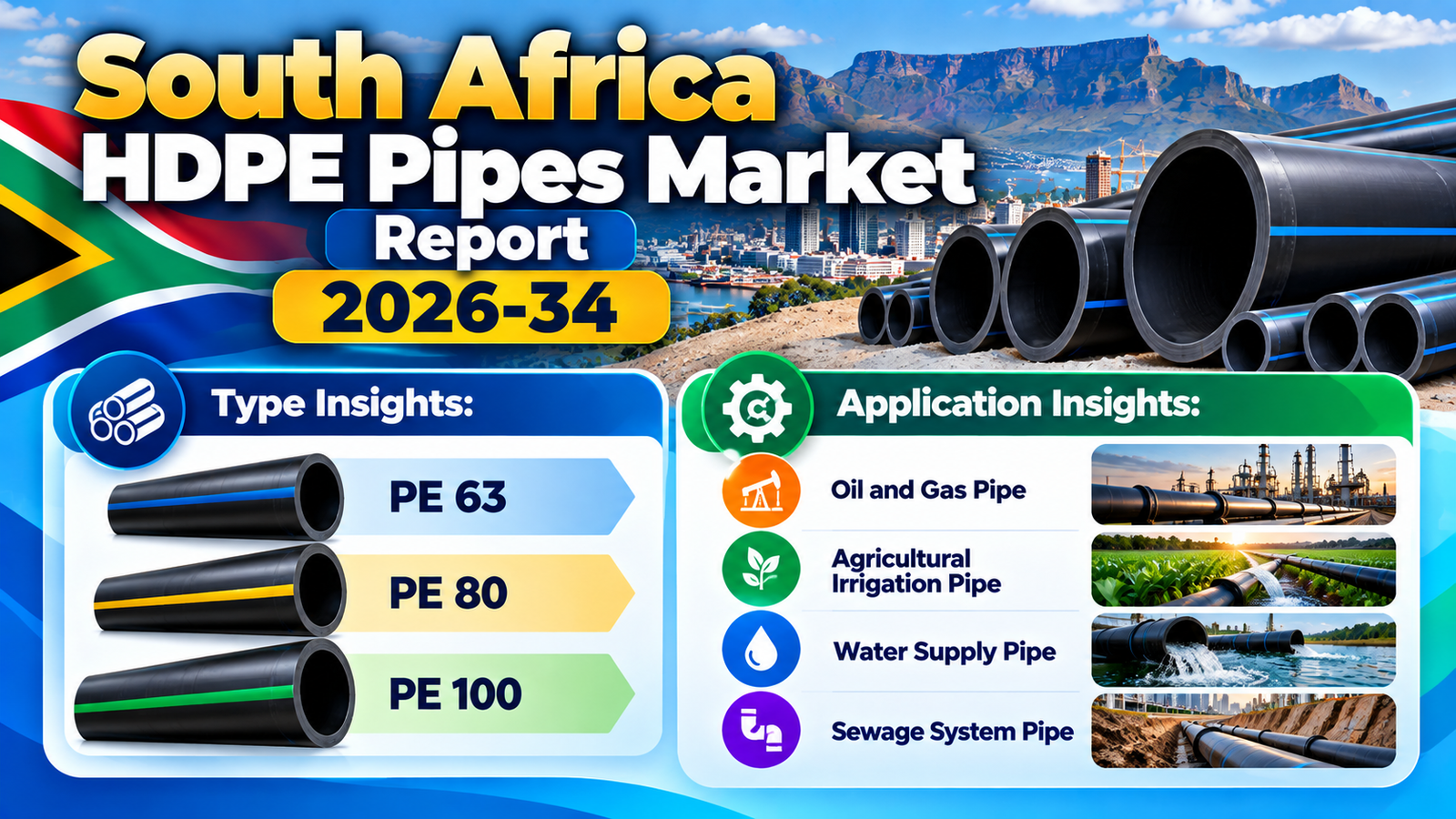 South Africa HDPE Pipes Market