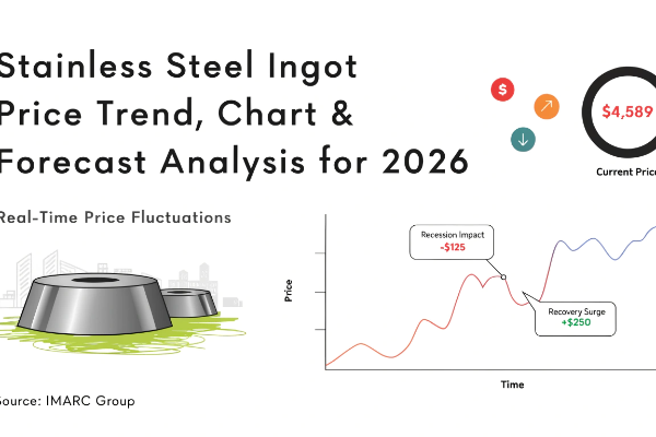 Stainless Steel Ingot Prices