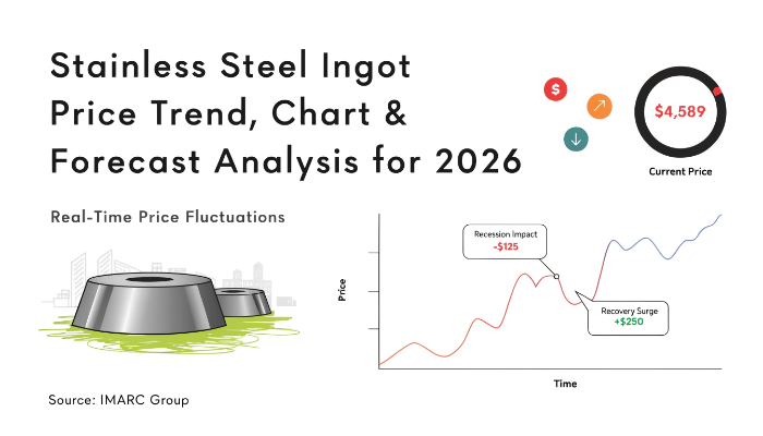 Stainless Steel Ingot Prices