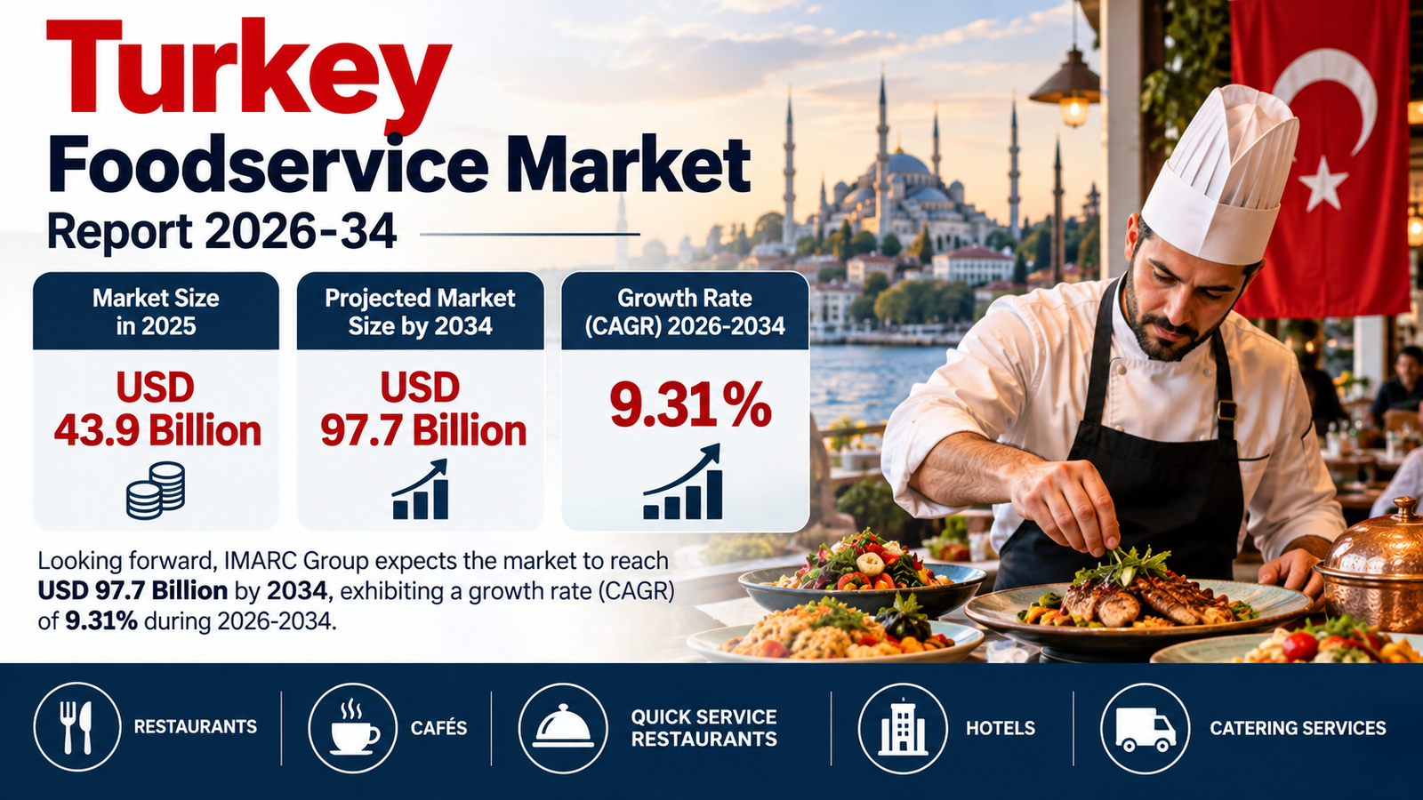 Turkey Foodservice Market