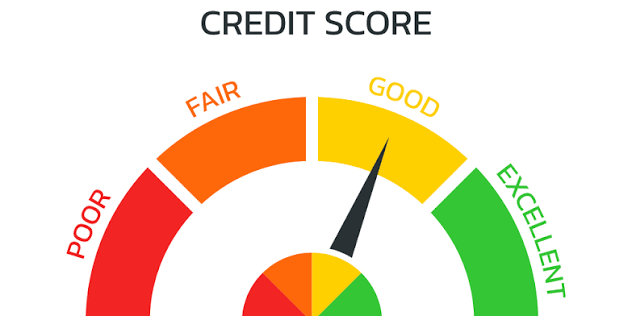 Credit Score Check