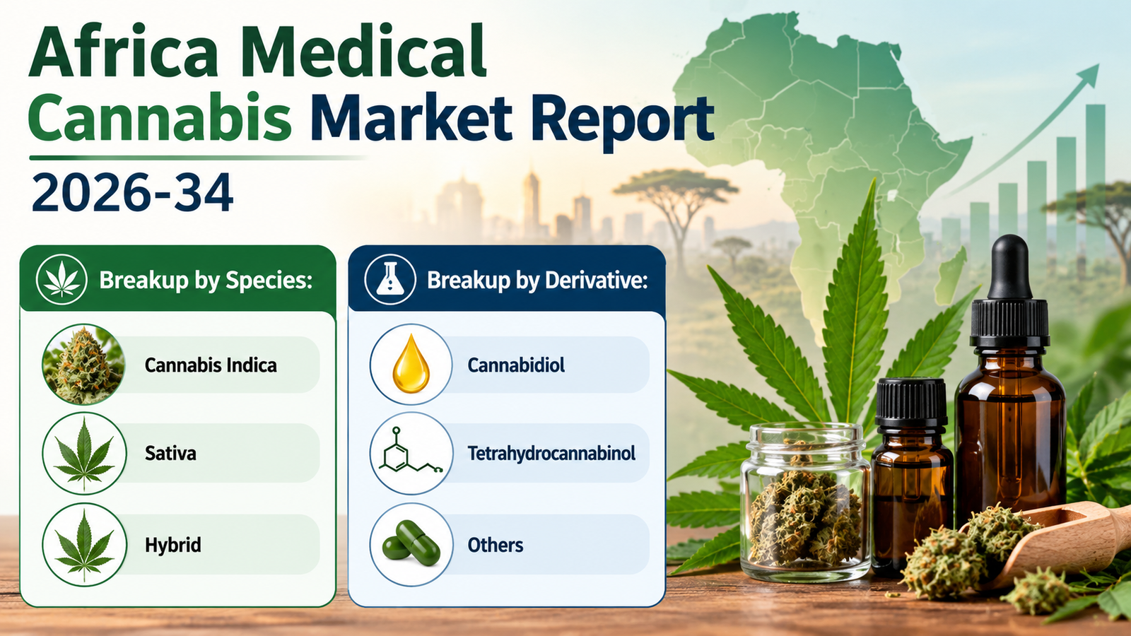 Africa Medical Cannabis Market