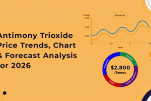 Antimony Trioxide Prices