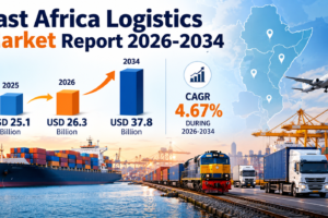 East Africa Logistics Market