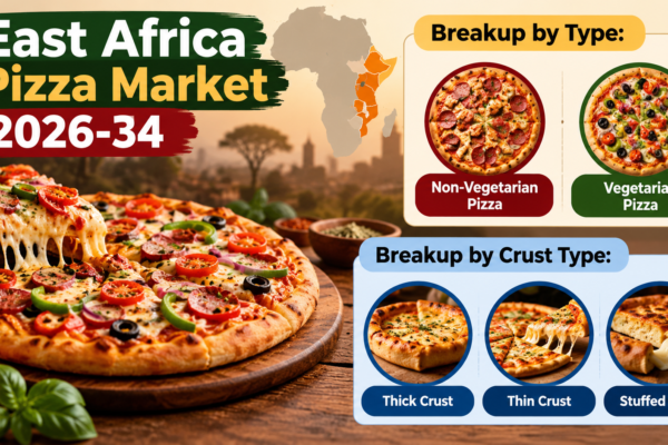 East Africa Pizza Market