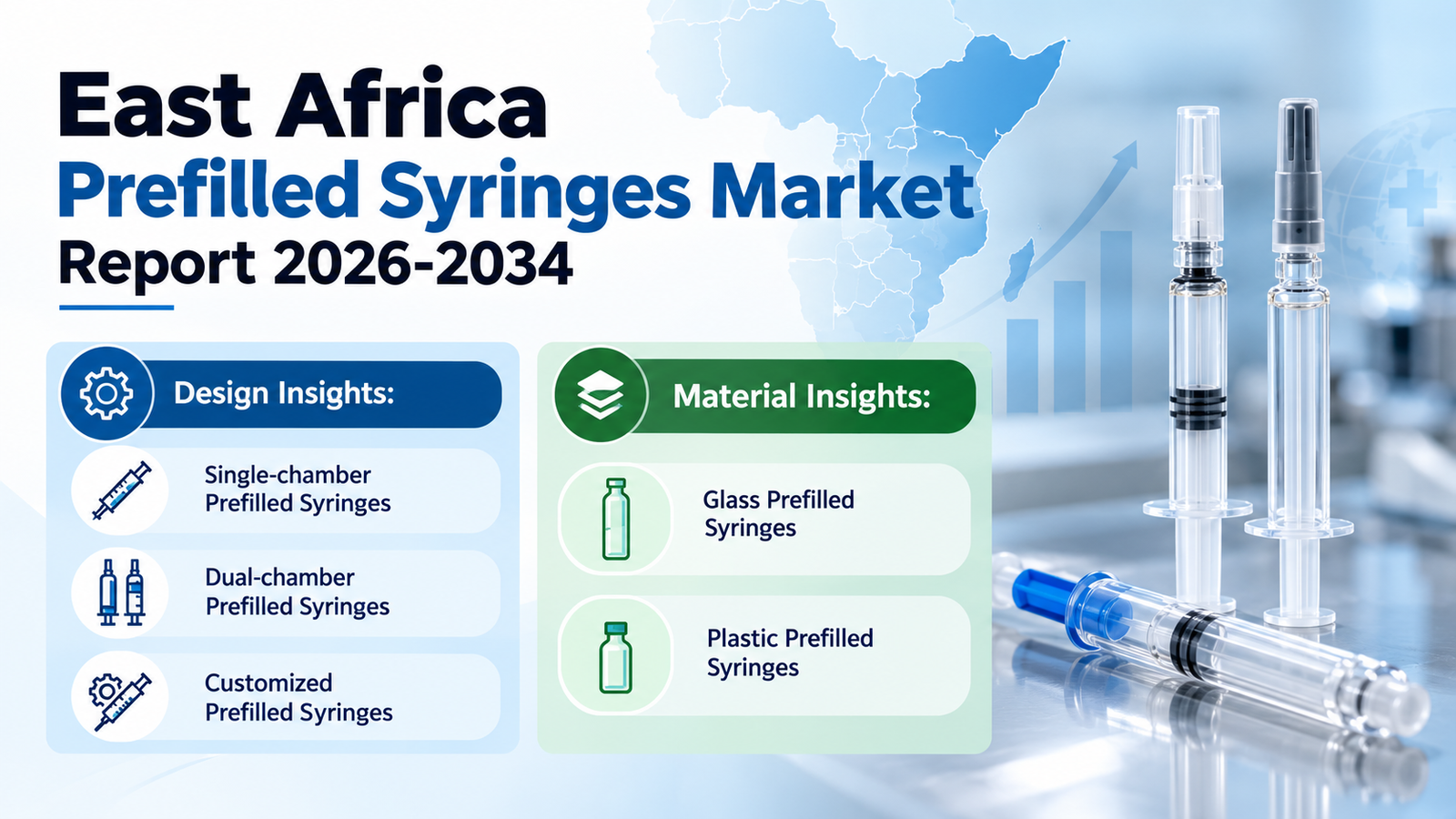 East Africa Prefilled Syringes Market