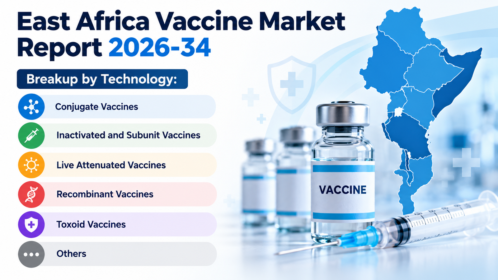 East Africa Vaccine Market