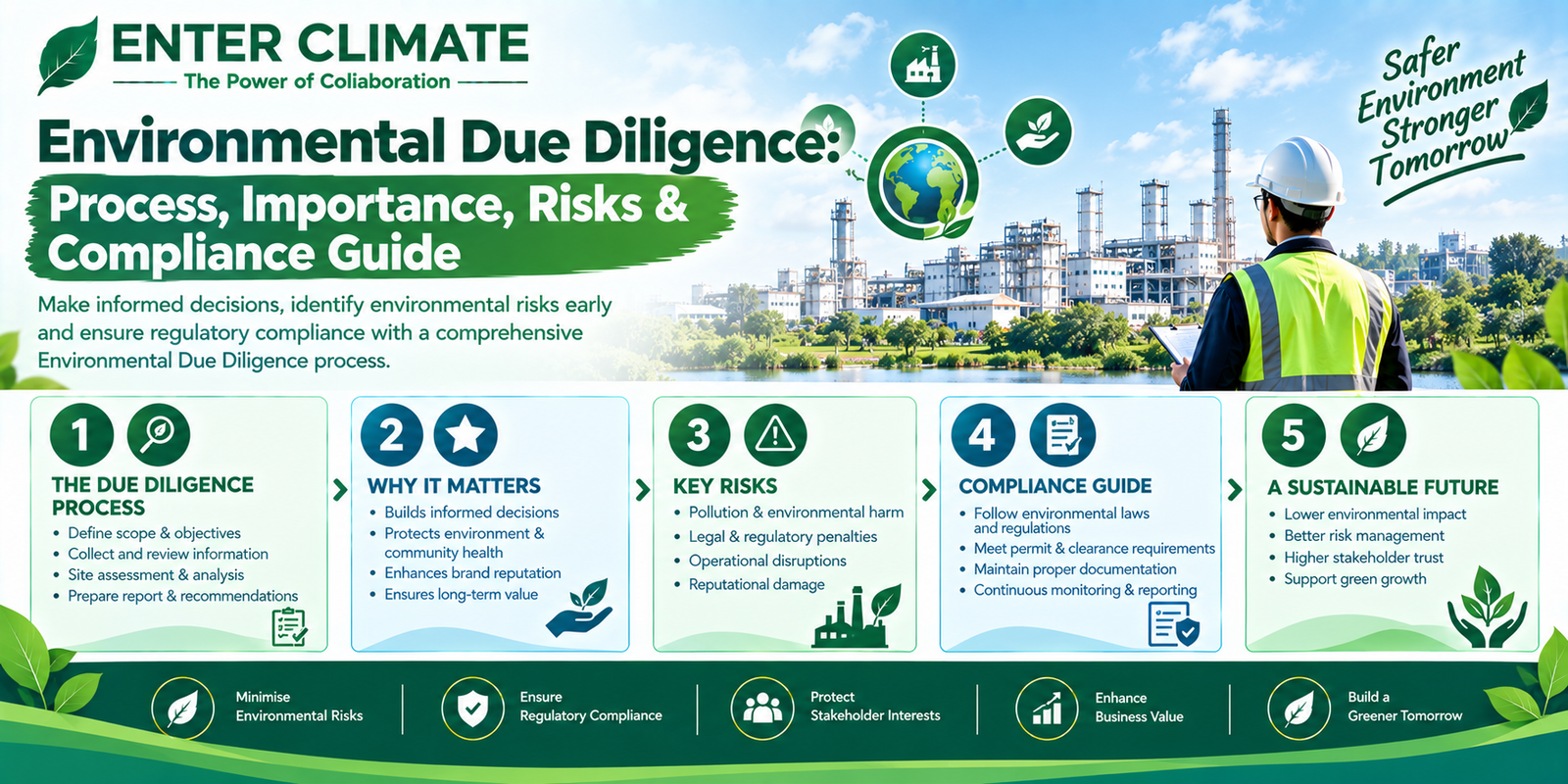 Environmental Due Diligence