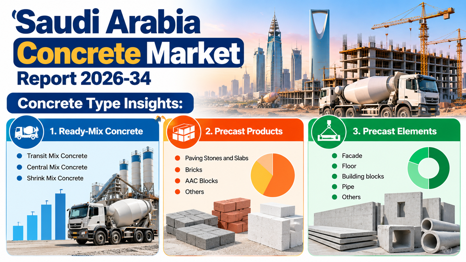 Saudi Arabia Concrete Market