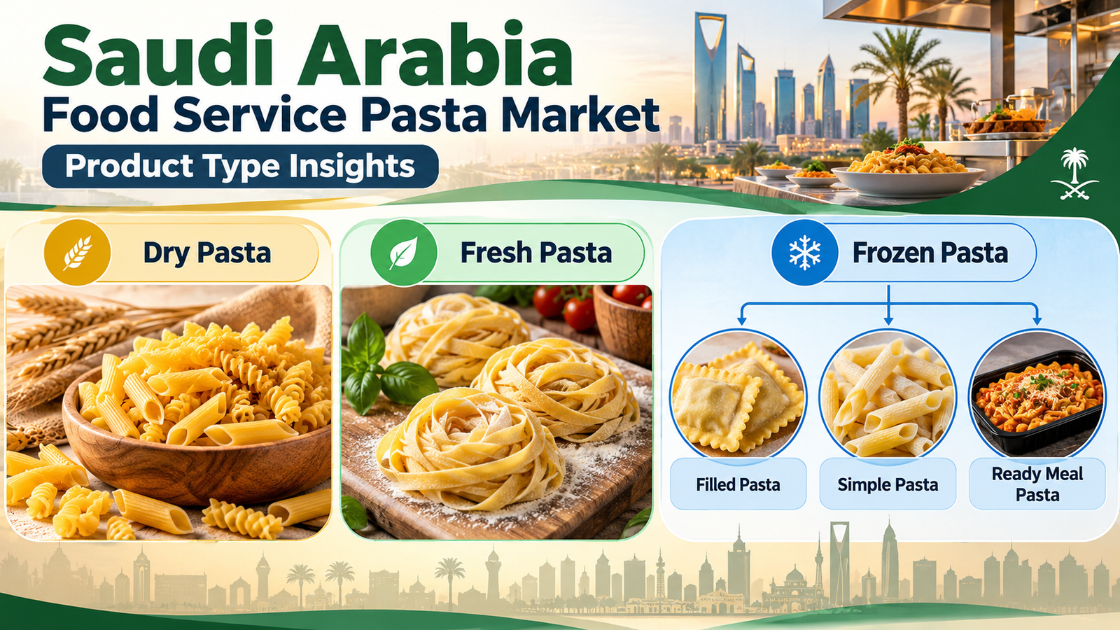 Saudi Arabia Food Service Pasta Market