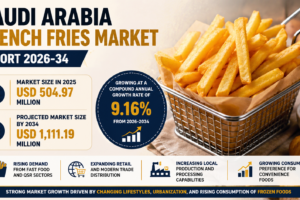 Saudi Arabia French Fries Market