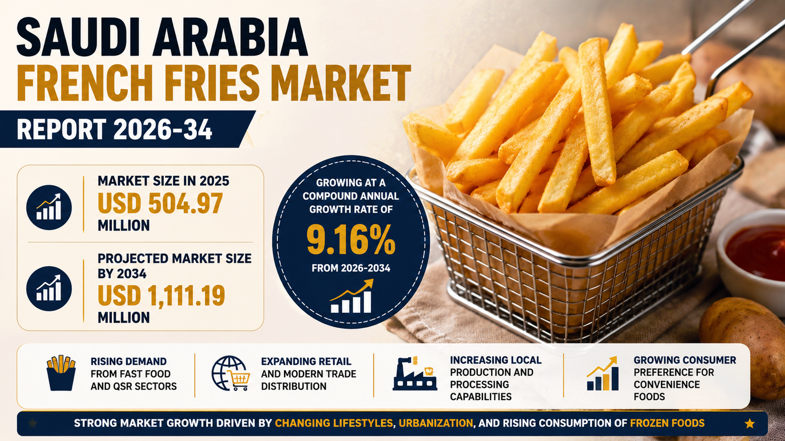 Saudi Arabia French Fries Market