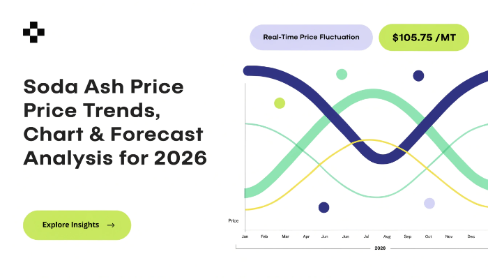Soda Ash Prices