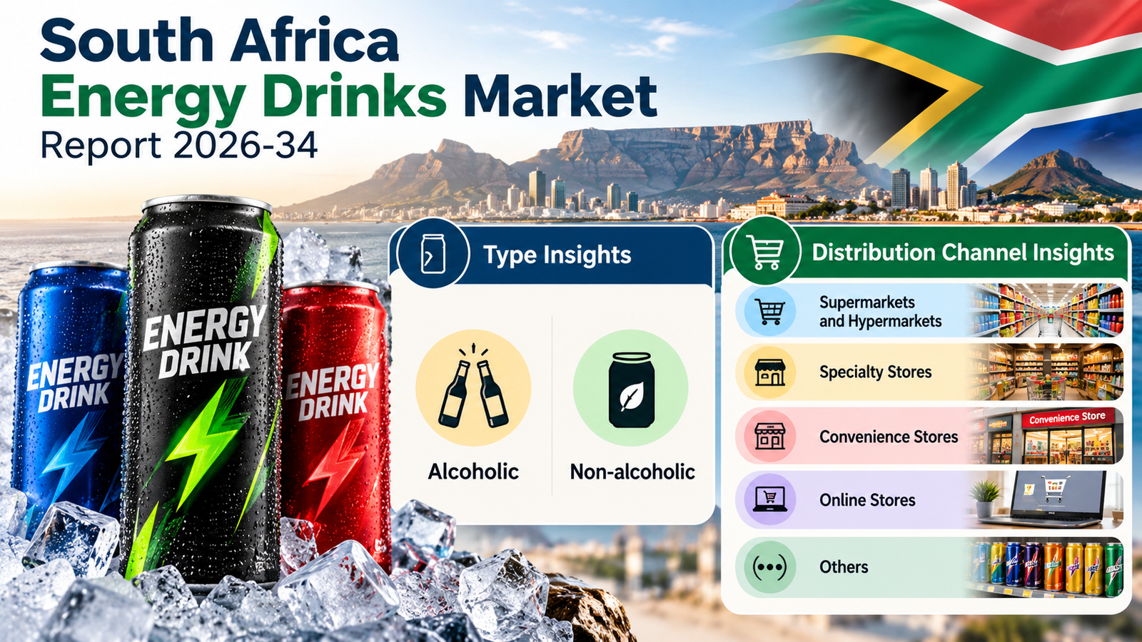 South Africa Energy Drinks Market