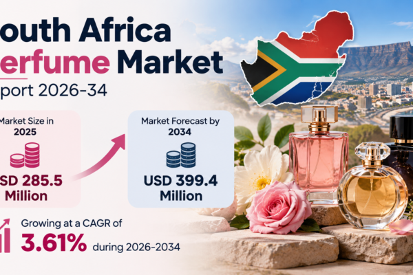 South Africa Perfume Market