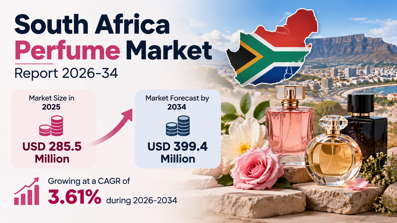 South Africa Perfume Market