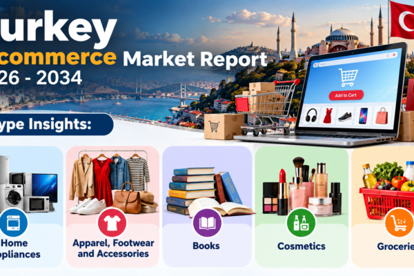 Turkey E-commerce Market Report