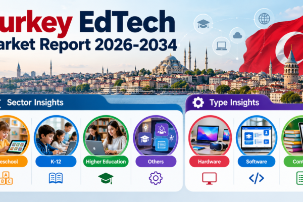 Turkey EdTech Market